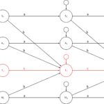 Call for abstracts: Measurement error in longitudinal data workshop