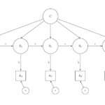 Measurement Error in Longitudinal Data