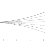 Master classes in longitudinal data analysis: complex models for estimating change