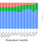 Measurement error in health data collection. The case for nurse effects