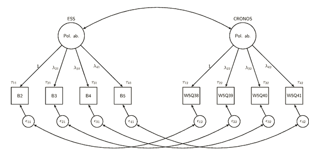 measurement model used to compare web survey answers with face to face ones