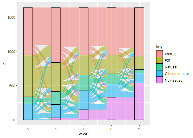 visulize transitions