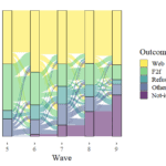 Visualizing transitions in time using R