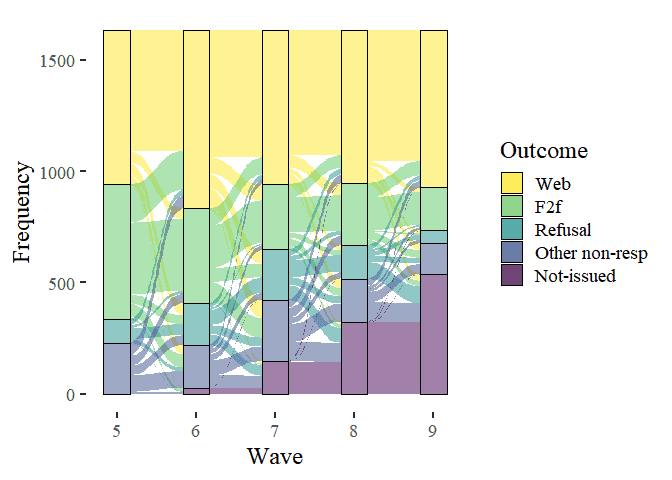 visulize transitions