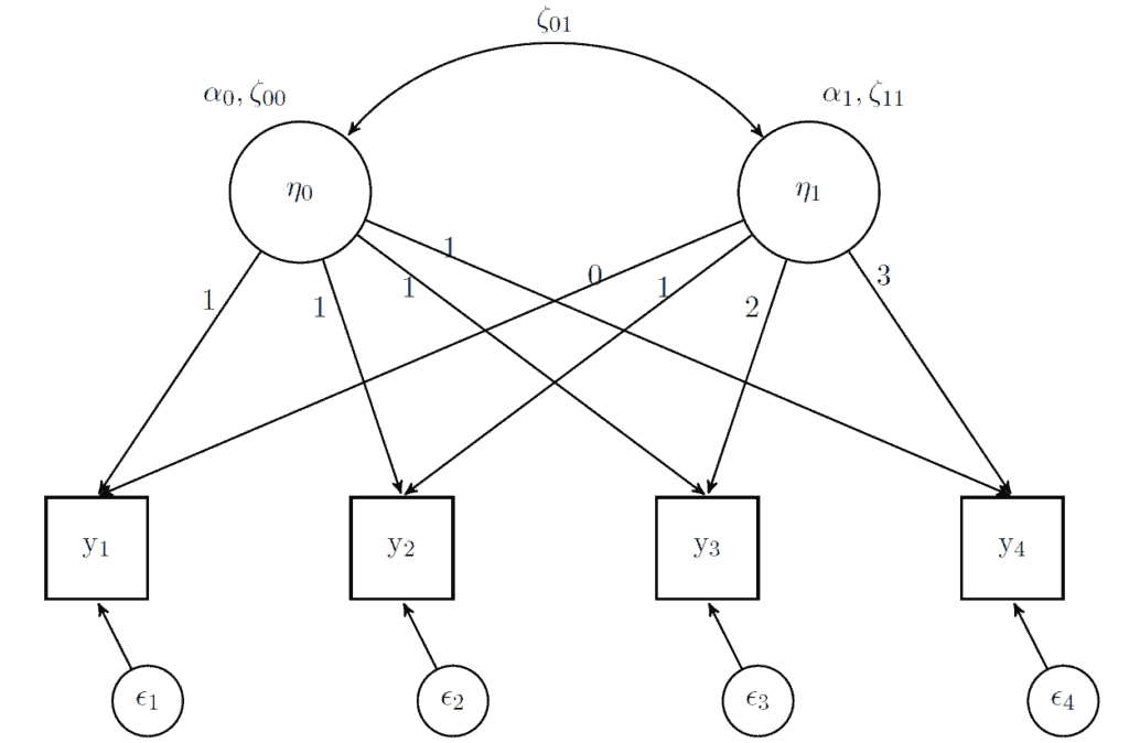 Seminars – Latent Variable Models