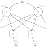 Estimating and visualizing change in time using Latent Growth Models with R