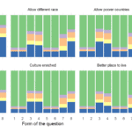 Understanding Measurement Error from a Total Survey Error perspective