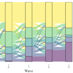 Understanding mode of interview switching in longitudinal surveys