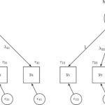 How comparable is the measurement of survey questions in probability and nonprobability panels?